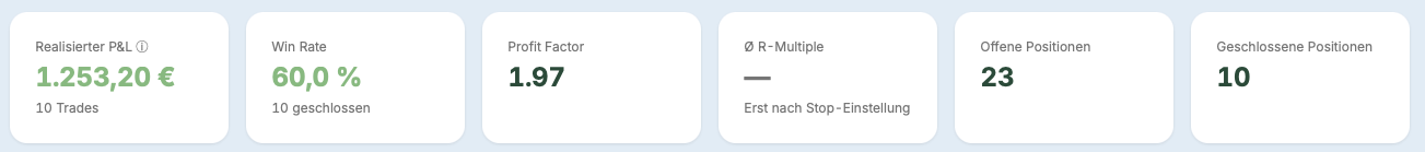 Trade-Performance-Karten