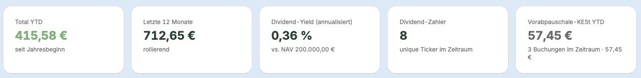 Kennzahlen-Karten mit Total YTD und Vorabpauschale