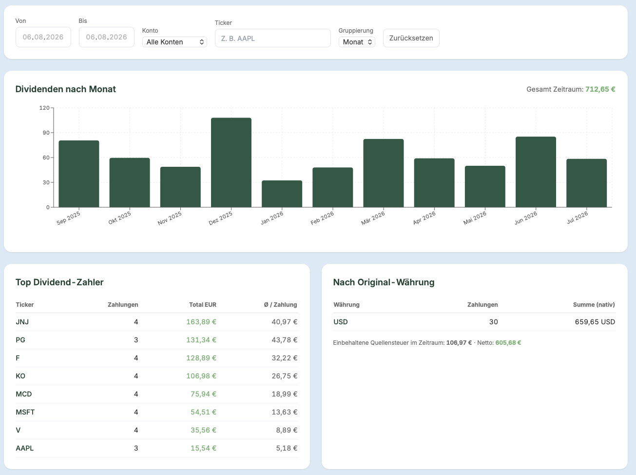 Timeline-Bar-Chart der Dividenden