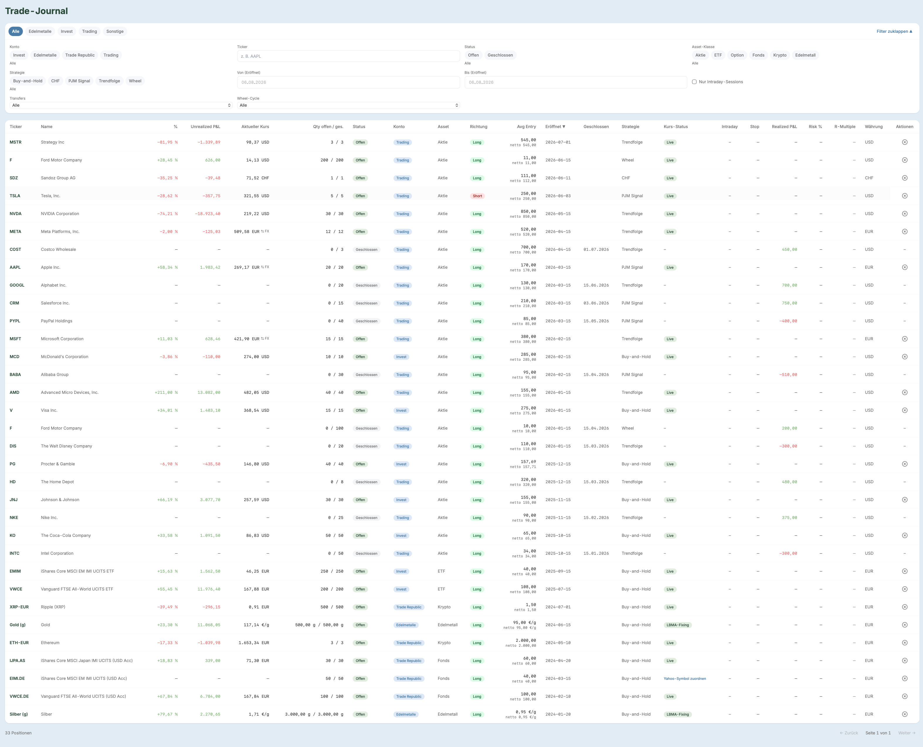 Positions-Tabelle Desktop mit allen Spalten