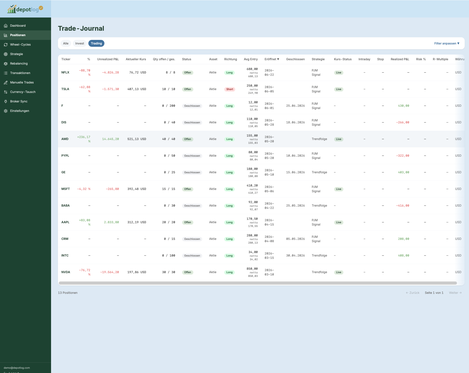 Trade-Journal mit Multi-Currency
