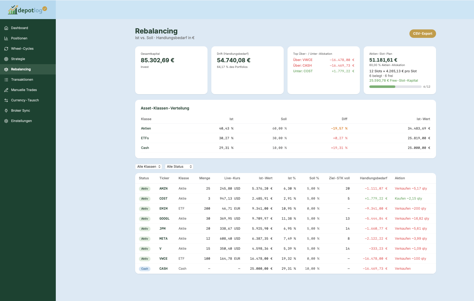 Rebalancing mit Slot-Plan