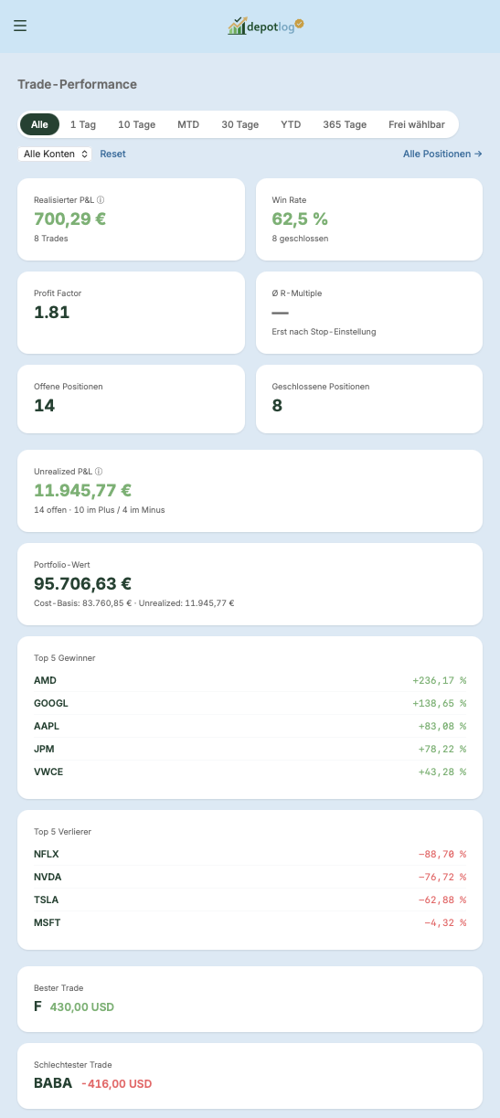 Dashboard auf Mobile