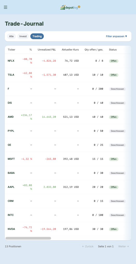 Positions auf Mobile