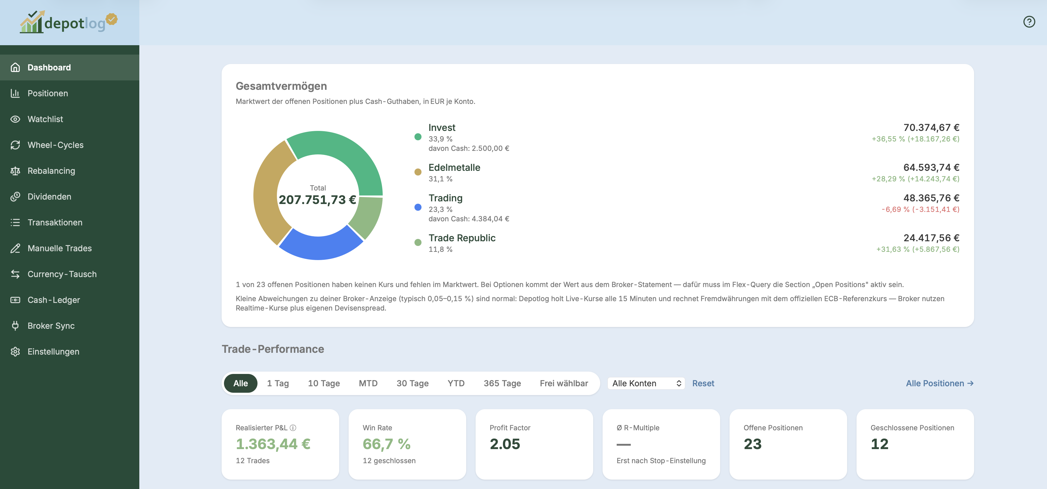 Depotlog Dashboard