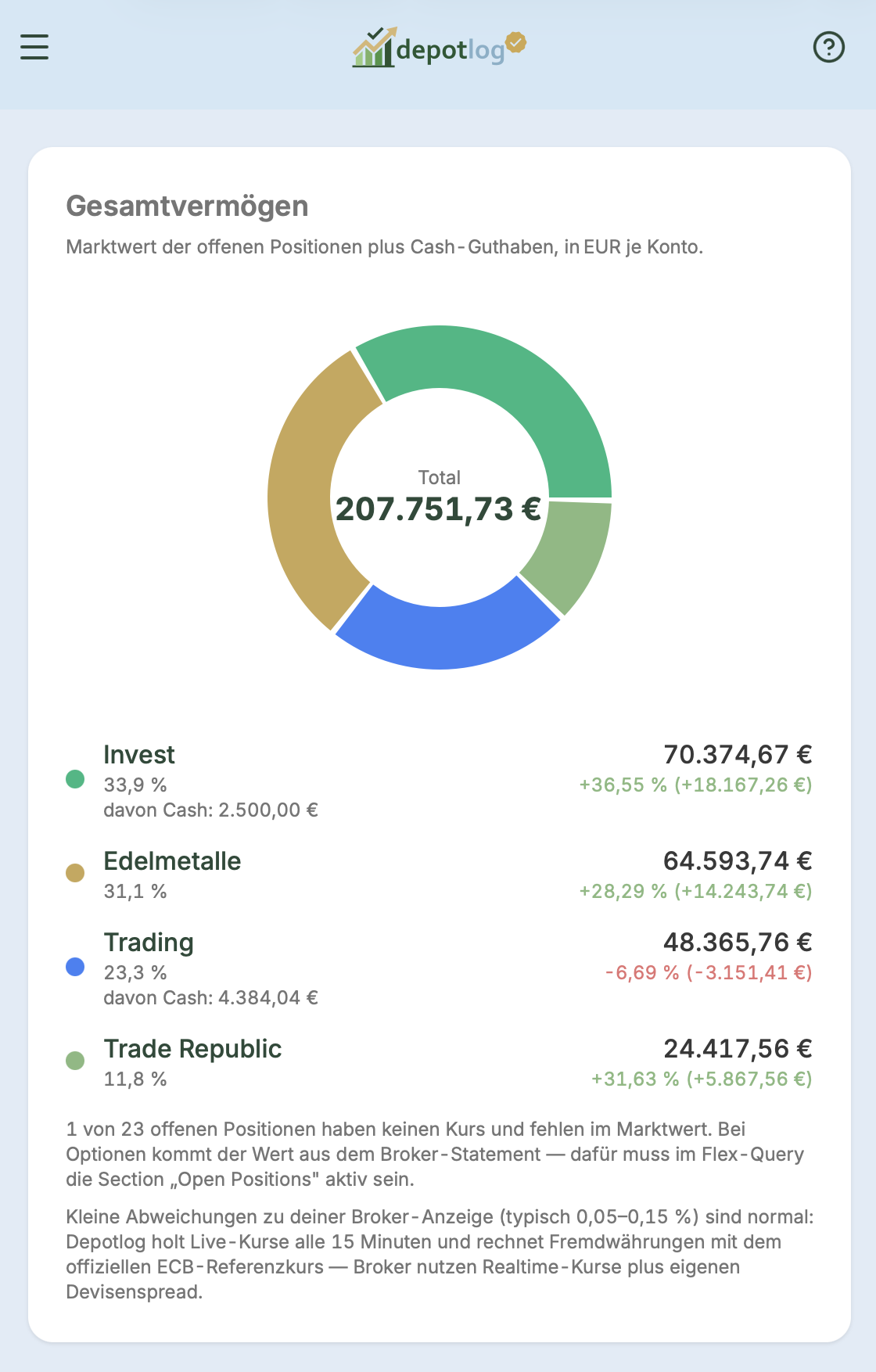 Mobile Ansicht 1